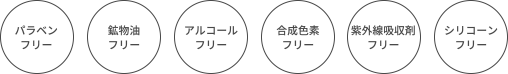 パラベンフリー 鉱物油フリー アルコールフリー 合成色素フリー 紫外線吸収剤フリー シリコーンフリー