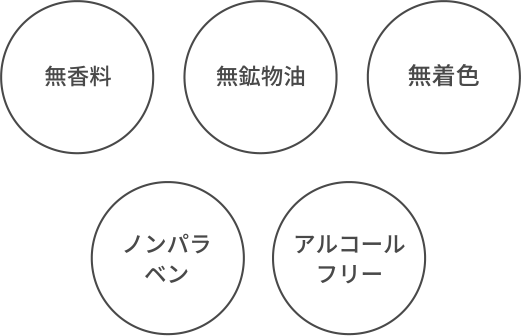 無香料 無鉱物油 無着色 ノンパラベン