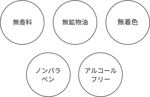 無香料 無鉱物油 無着色 ノンパラベン アルコールフリー