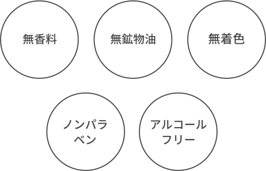 無香料 無鉱物油 無着色 ノンパラベン アルコールフリー