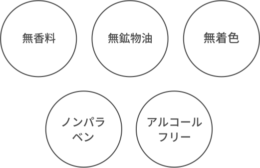 無香料 無鉱物油 無着色 ノンパラベン アルコールフリー