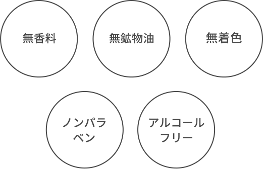 無香料 無鉱物油 無着色 ノンパラベン アルコールフリー