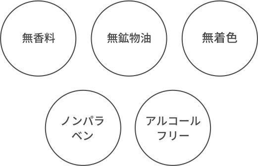 無香料 無鉱物油 無着色 ノンパラベン アルコールフリー