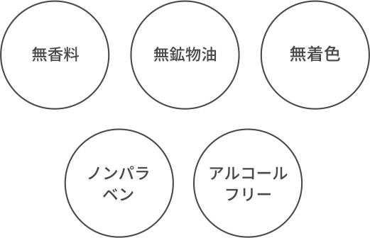 無香料 無鉱物油 無着色 ノンパラベン アルコールフリー