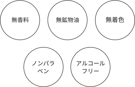 無香料 無鉱物油 無着色 ノンパラベン アルコールフリー