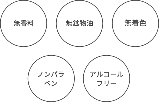 無香料 無鉱物油 無着色 ノンパラベン アルコールフリー