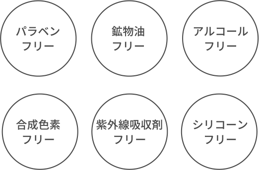 パラベンフリー 鉱物油フリー アルコールフリー 合成色素フリー 紫外線吸収剤フリー シリコーンフリー